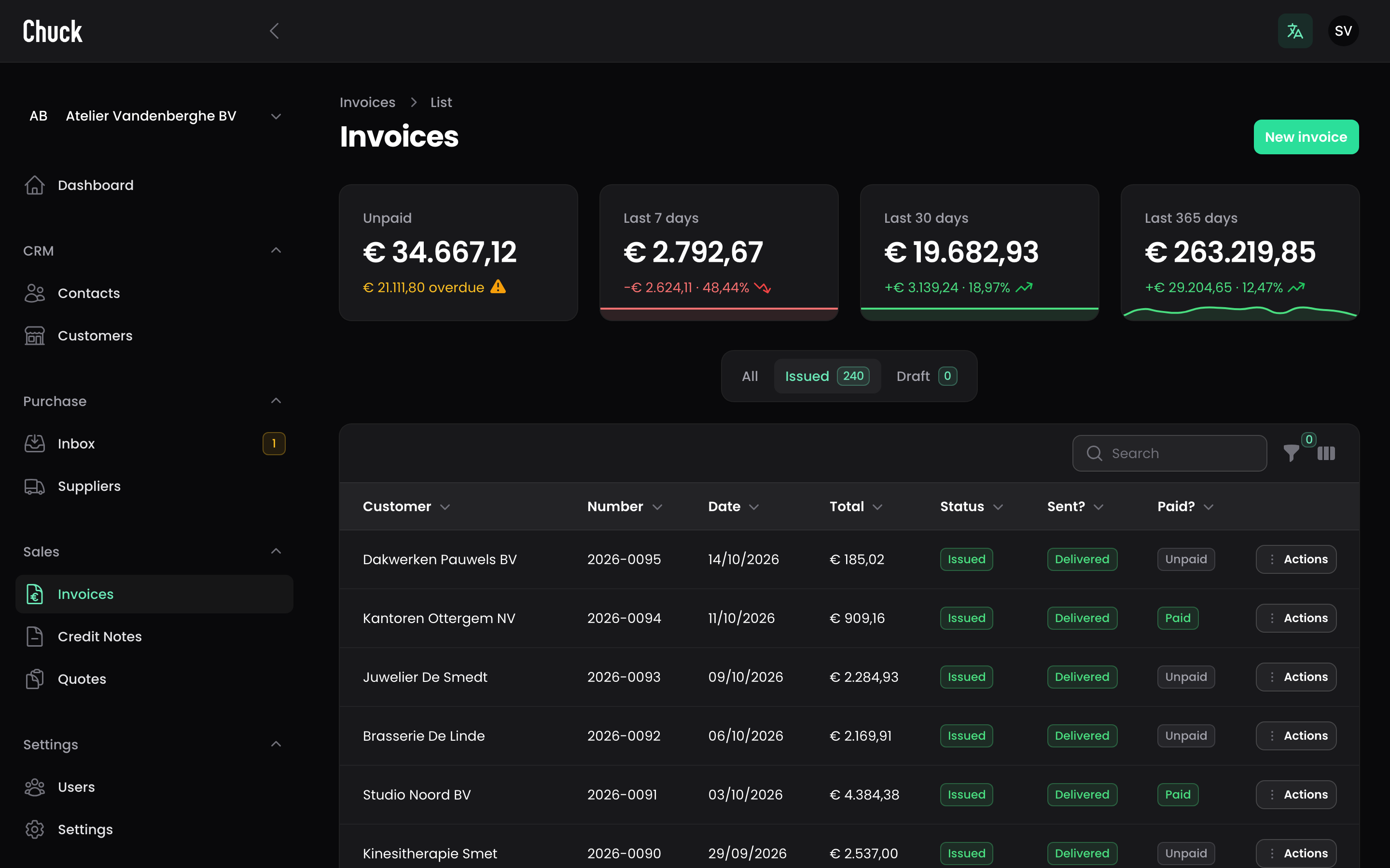 Chuck dashboard