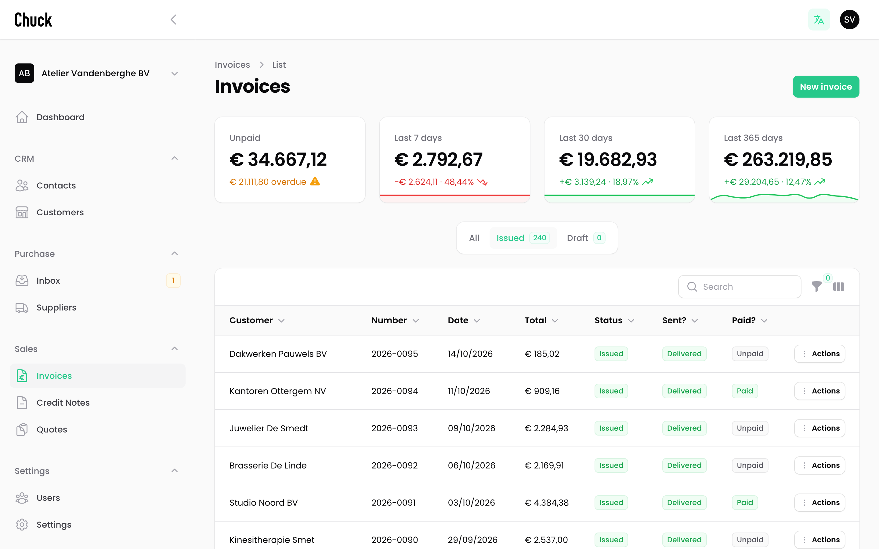 Chuck dashboard
